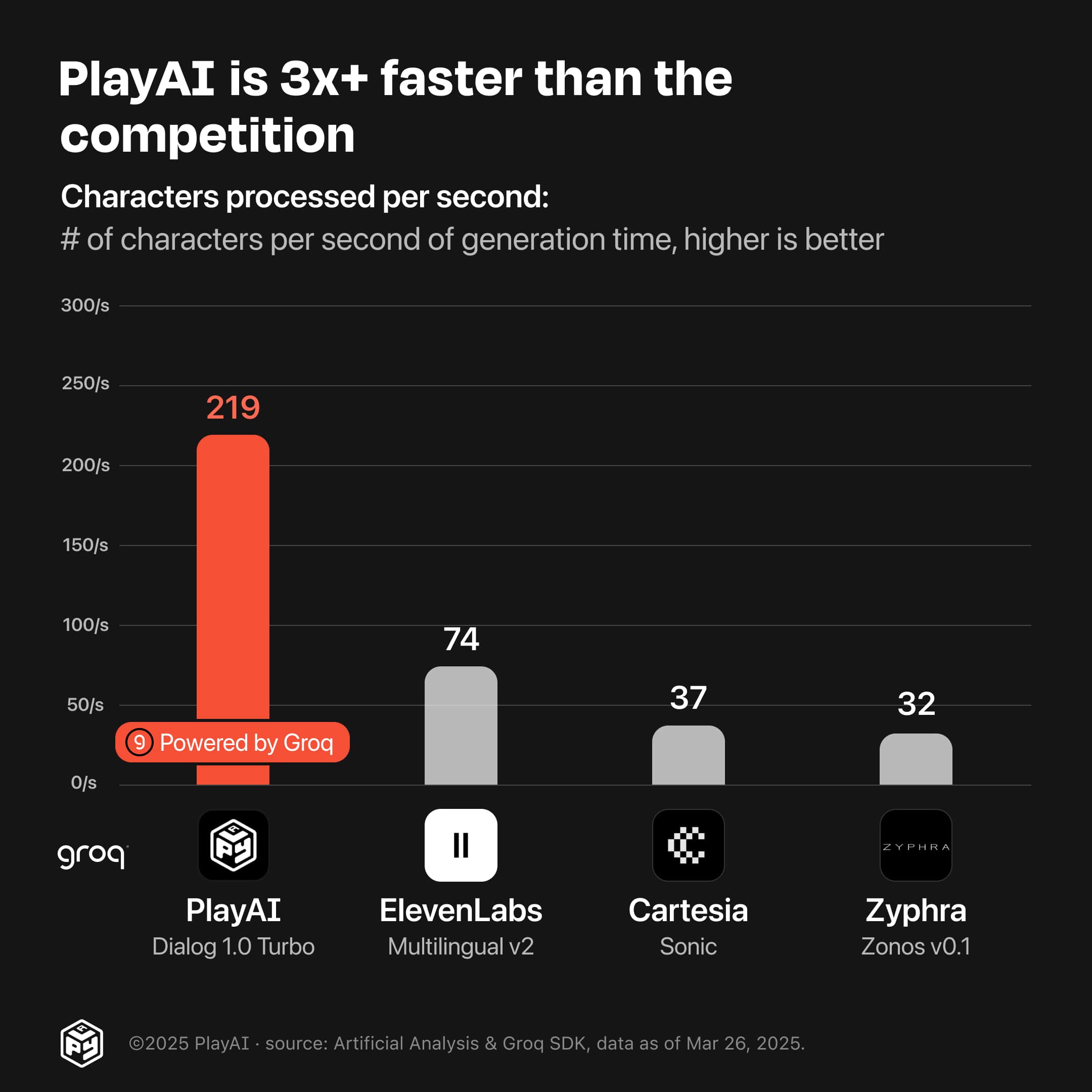 PlayAIgroqBenchmarks