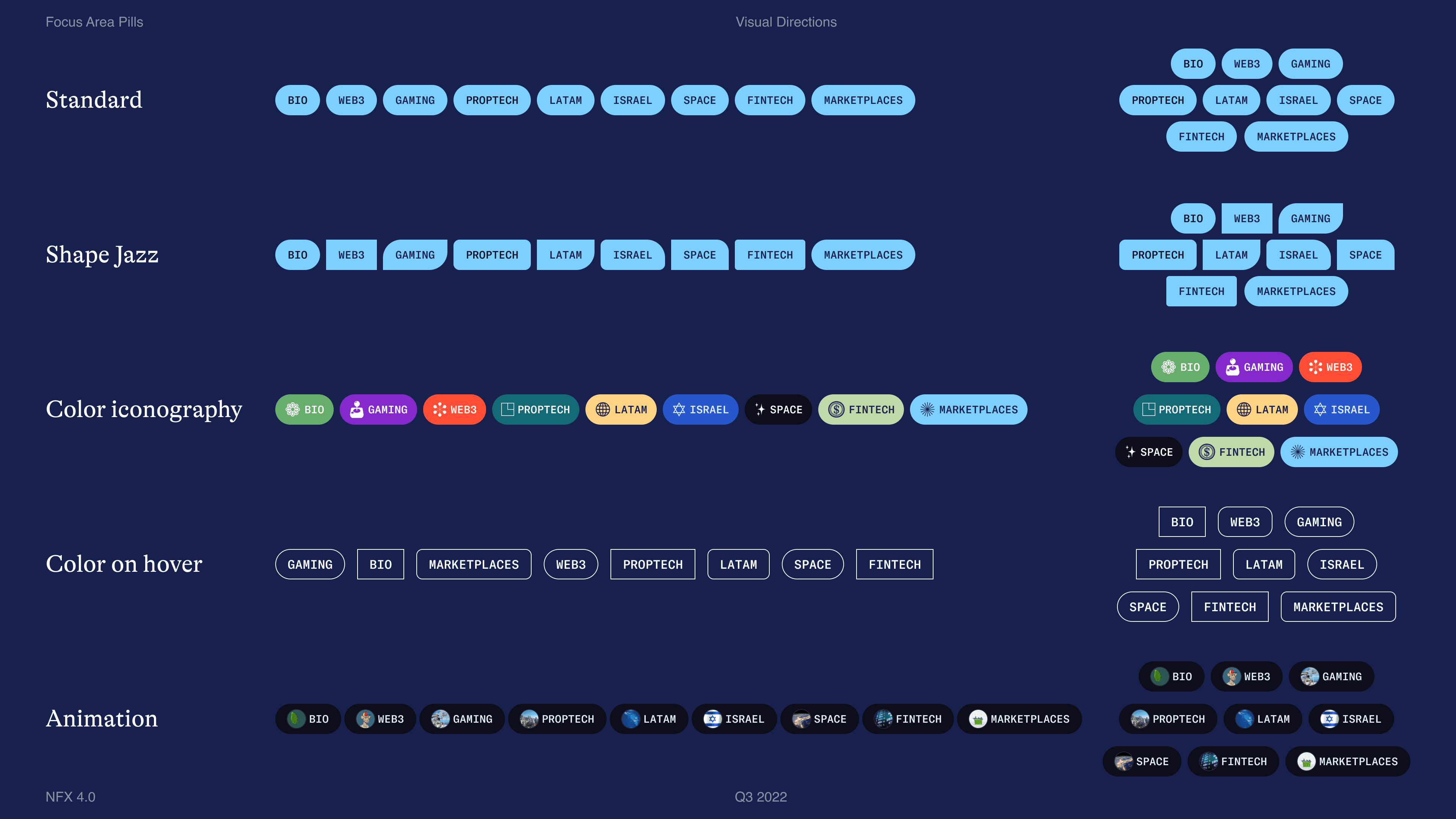 Preview to Signal | The Investing Network.