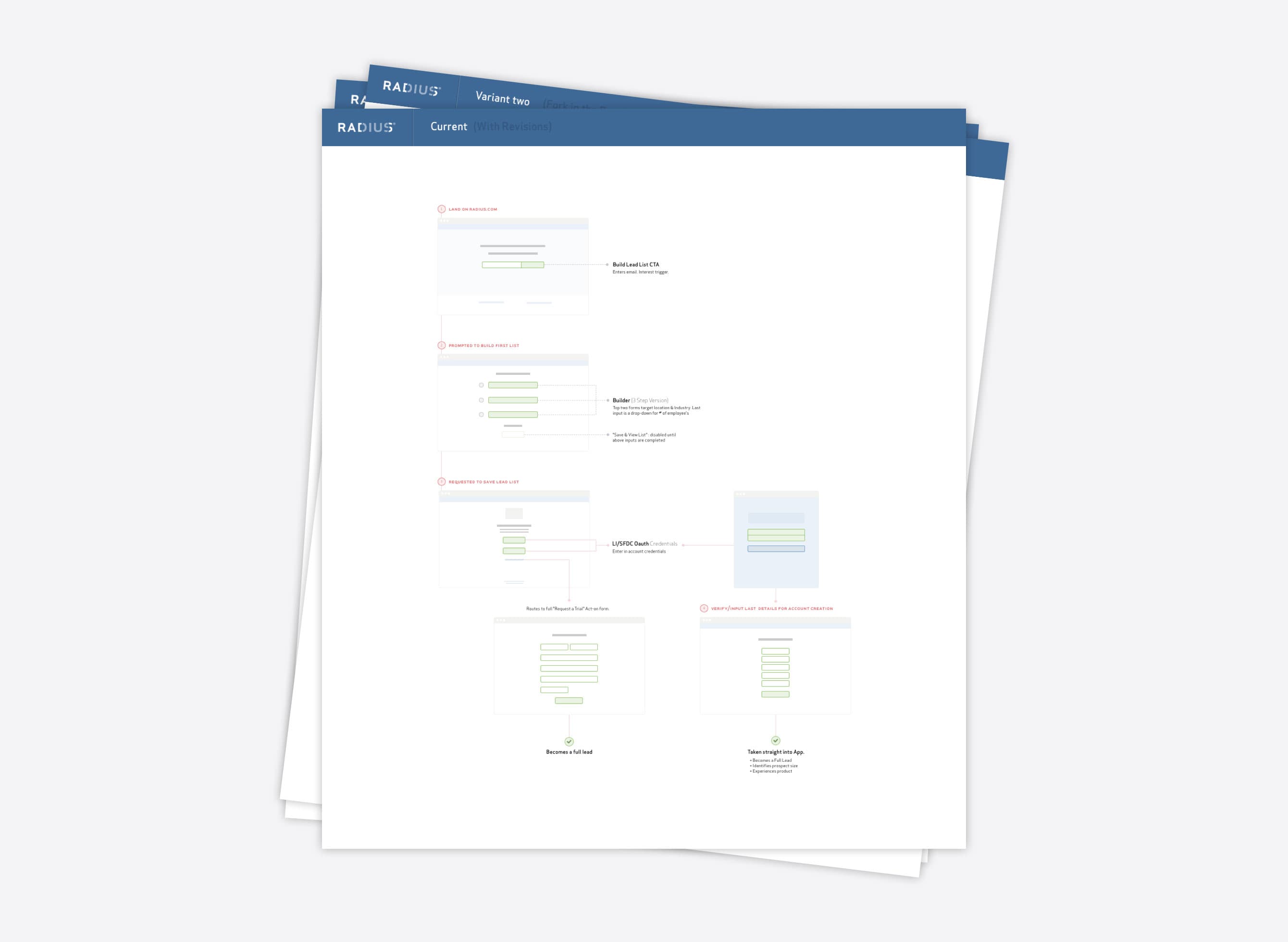 Radius Marketing Page Funnels